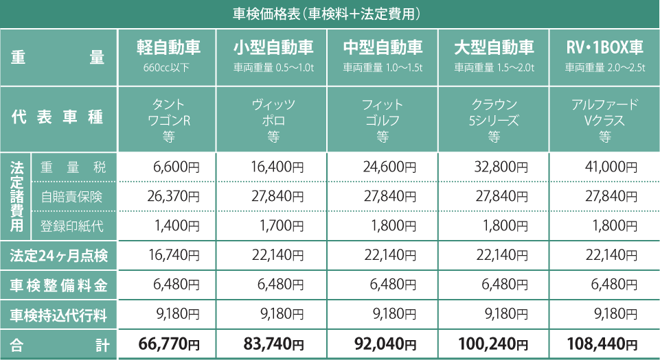 車検価格表